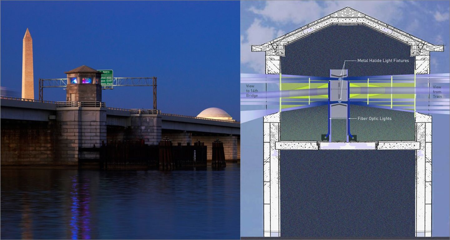 Frame overview