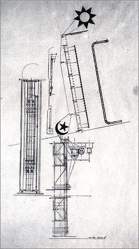 Frame overview