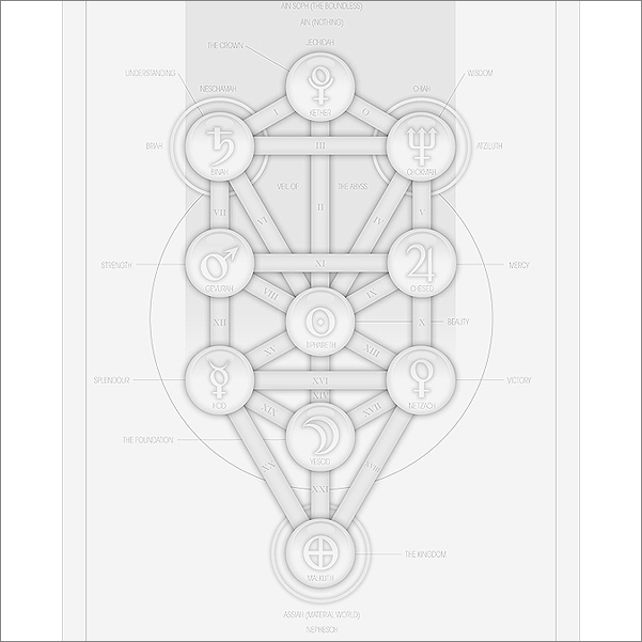 Frame overview