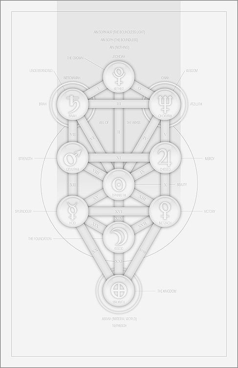 Frame overview