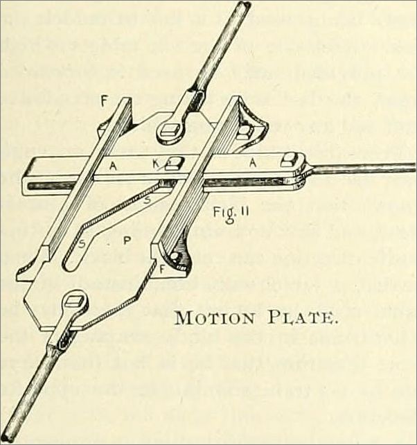 Frame overview