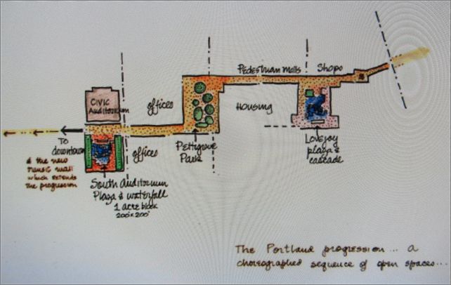 Frame overview